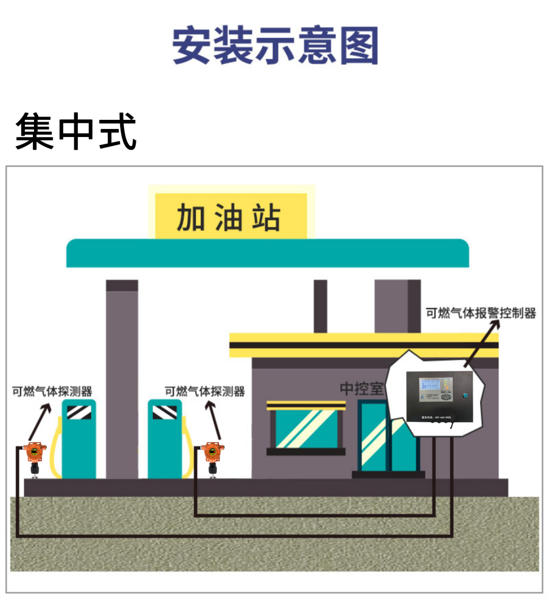 為什么加油站只有安裝可燃?xì)怏w報(bào)警裝置 才可以使用手機(jī)支付？