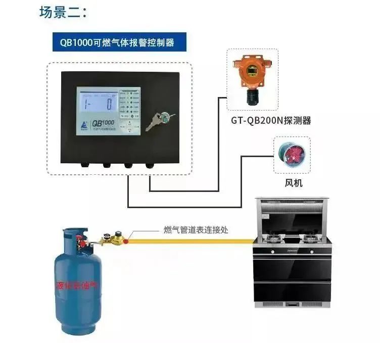 餐飲行業(yè)為什么需要安裝防爆型燃?xì)鈭?bào)警器