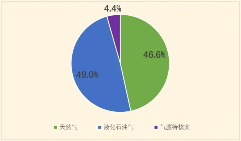 多政策推動燃?xì)獍踩母?全面解讀燃?xì)鈭缶靼惭b的迫切性與重要性