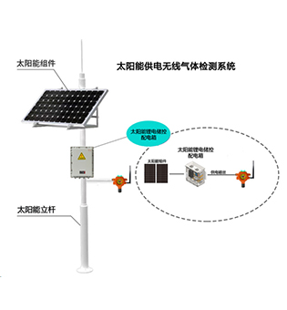 （太陽能款）QB500N點(diǎn)型氣體探測(cè)器